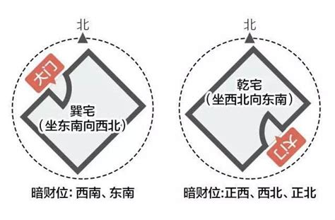 西南朝東北|坐西南朝東北的12個房屋風水專業建議，助你選擇最佳住宅。